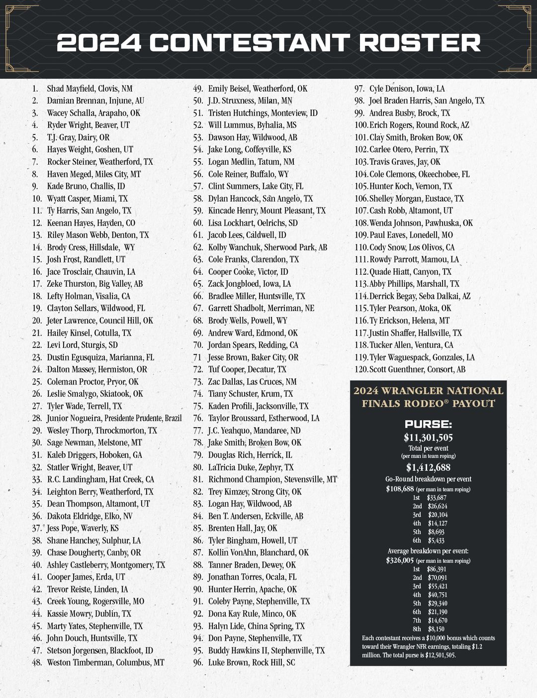 The Official NFR Back Numbers Have Been Released 